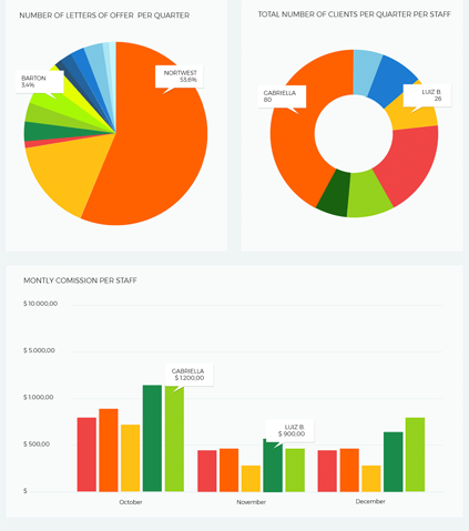 Educli Automated Reports