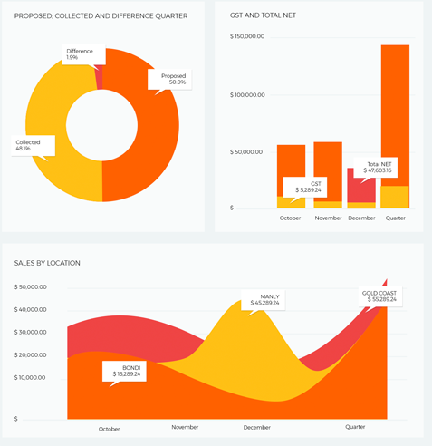 Educli Automatic Reports